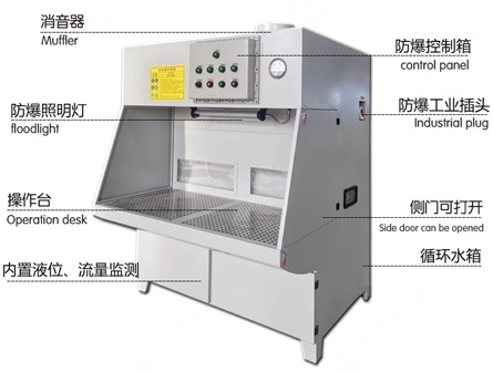 防爆湿式除尘工作台（一体机）