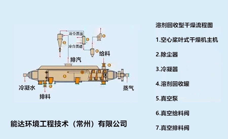 空心桨叶烘干机工艺流程图3