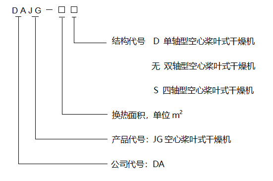 空心桨叶烘干机型号说明