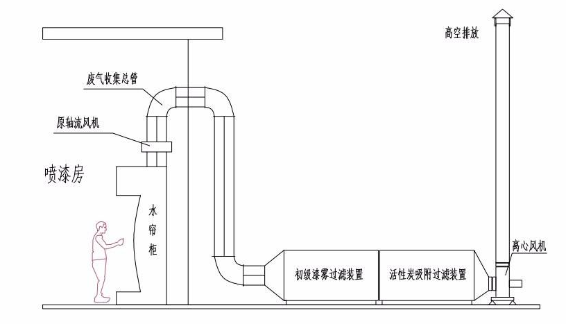 活性炭吸附箱安装示意图