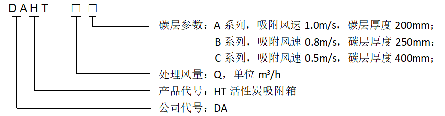 活性炭吸附箱型号