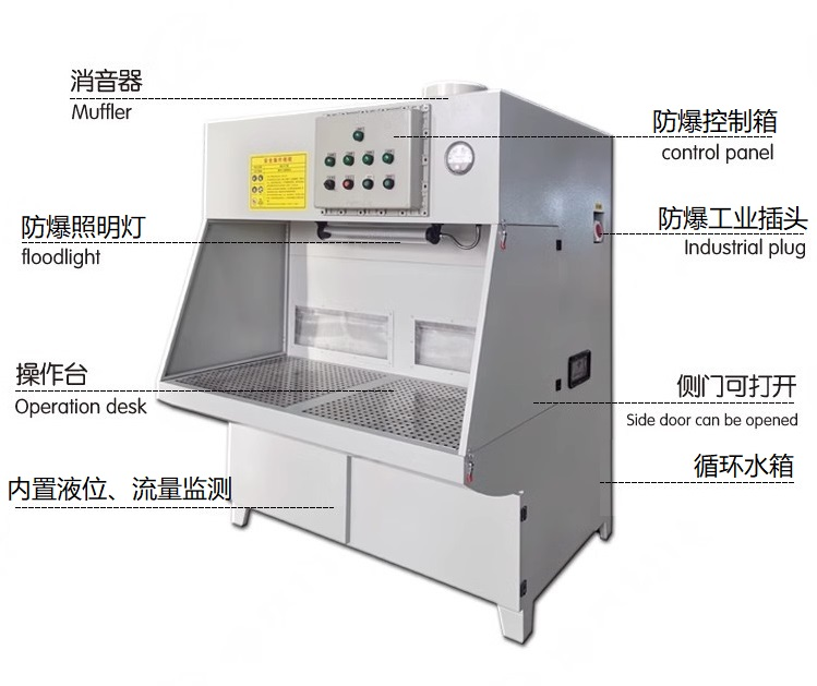 防爆湿式除尘工作台（一体机）结构图